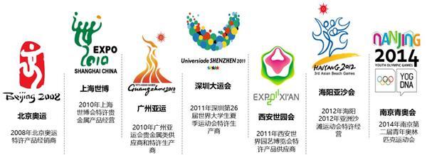 金一文化貴金屬定制服務(wù) 發(fā)揮原生優(yōu)勢，傳承文化精粹